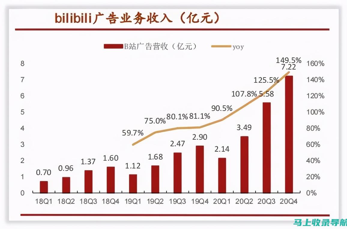 站长收入来源揭秘：广告、赞助与合作案例剖析