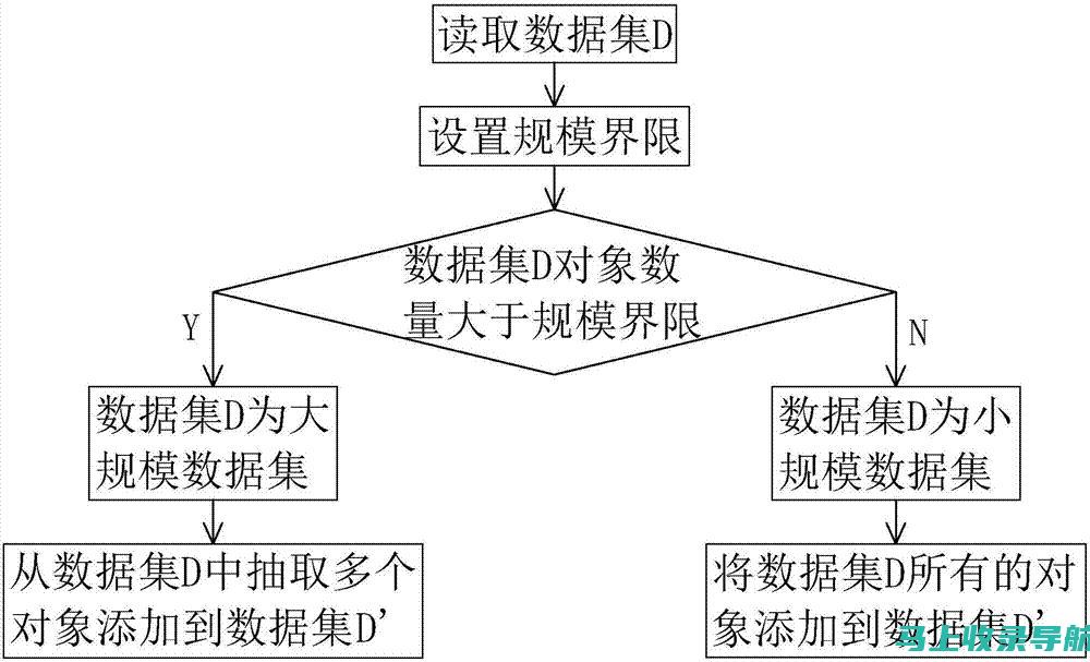 数据支撑：解析SEO推广的有效性及回报分析